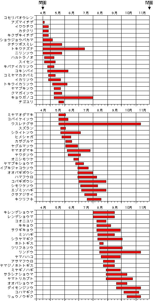 花暦